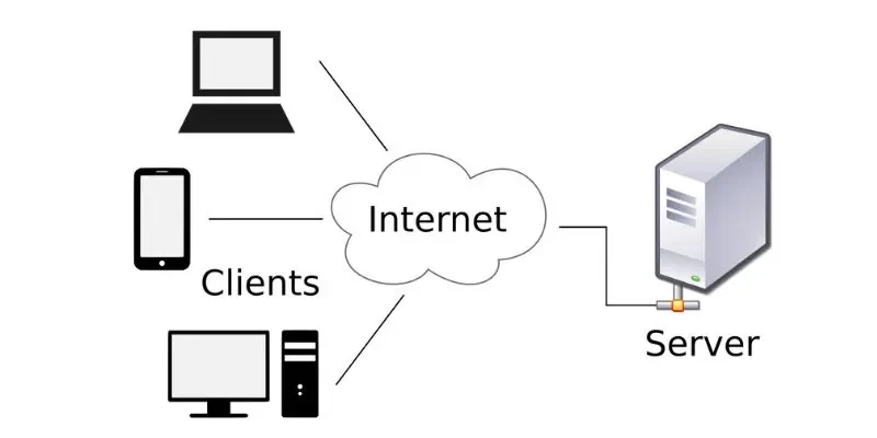 Máy chủ Typhu88 đặt ở đâu? Có đặt ở Việt Nam không? 2 may-chu-typhu88-2